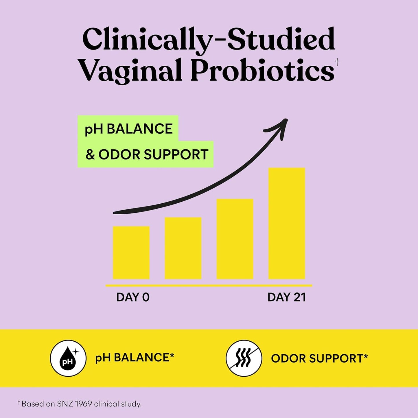 Purr Women's Vaginal Probiotic Gummies - pH Balance, Odor Control, Yeast Support & Flora Maintenance with Vitamin C for Immune Health - Pineapple Flavor (60 Count)